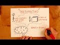 Sketchnoting Skills and Techniques