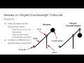 Trebuchet Mechanics and Energy Concepts