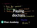 Physician Compensation Methods