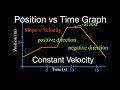 Interpreting Position vs. Time Graphs