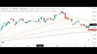 Moving Average Ribbon Explained (with Strategies)