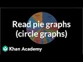 Understanding Pie Charts and Cruise Sales Data