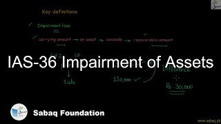 IAS-36 Impairment of Assets