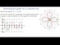 Understanding Polar Graphs and Equations