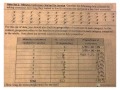 Understanding Graphs and Data Representation