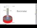 Understanding Atmospheric Pressure Concepts
