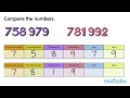 Comparing Numbers Up to 1,000,000