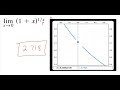 Approximating Limits Graphically