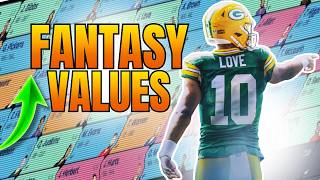 Awkward ADPs | 2026 Fantasy Football