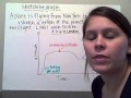 Graph Interpretation and Analysis Skills