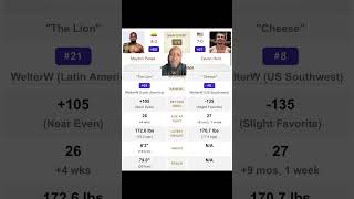 Contender Series 2026 Week 6 Mayton Perea vs. Zevan Hunt Prediction #ufc #mma #dwcs