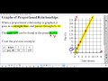 Exploring Proportional Relationships and Percents