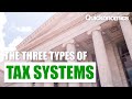 Understanding Tax Systems