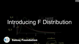 Introducing F Distribution