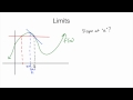 Limits and Area Under Curves