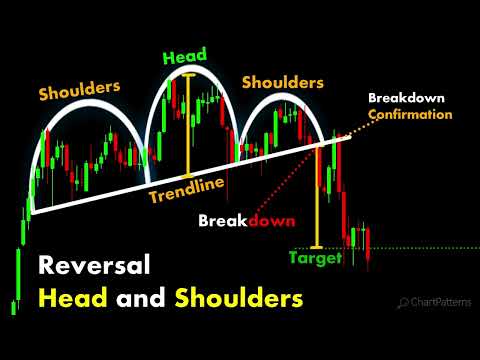 Head and Shoulders #chartpatterns | Stock #market | Price Action I Forex | Crypto