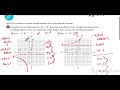 Transformations of Functions and Logarithms