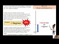 Understanding Temperature and Its Scales