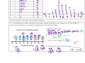 Exploring Stem and Leaf Plots and Dot Plots