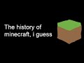 Minecraft History and Features