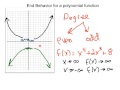 Exploring End Behavior in Polynomial Functions