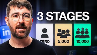 If I Started LinkedIn in 2026, I'd Do This