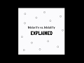 Measuring Solution Concentration Concepts