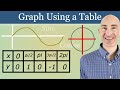 Understanding Amplitude and Phase Shift