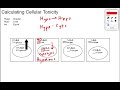 Cell Tonicity and Water Movement