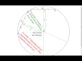 Properties of Circles and Polygons