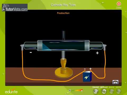 How Cathode Ray Tube Works Jobs Ecityworks