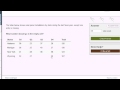 Understanding Missing Data in Tables