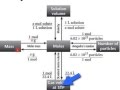 Understanding the Mole Map in Chemistry