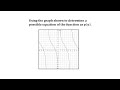 Understanding Cotangent Functions