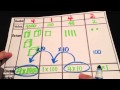 Comparing Whole Number Place Values