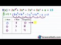 Analyzing Descartes' Rule of Signs
