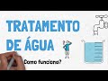 Tratamento e Saneamento de Água