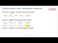 Balancing Combustion Reactions