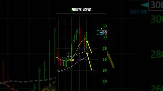Is Apple stock a buy? AAPL new buy point! #apple #bluechip