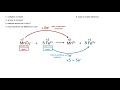 Balancing Redox Reactions with Permanganate