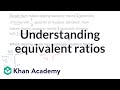 Exploring Equivalent Ratios