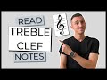 Understanding Treble Clef Basics