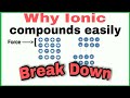 Understanding the Brittleness of Ionic Compounds
