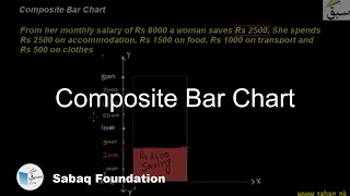 Composite Bar Chart