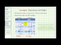 Understanding Functions and Linear Equations