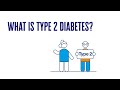 Understanding Type 2 Diabetes