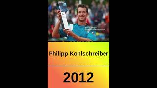 Munich ATP Champions (2000–2026) #BMWOpen #munich #atptour  #atp250  #tennis #fyp #claycourt #bmw