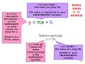 Graphing Functions and Writing Equations