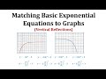 Graph Transformations and Asymptotes