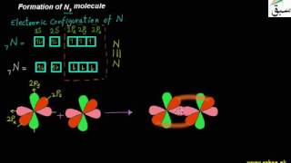 Formation of N2 molecule